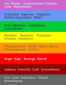 emotional-scale-colours